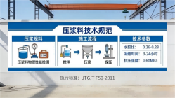 东明本地工厂讲解：说一遍公路压浆料和铁路压浆料的区别