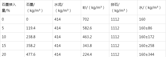 东明防静电水泥砂浆怎么做(附配比及施工方法)